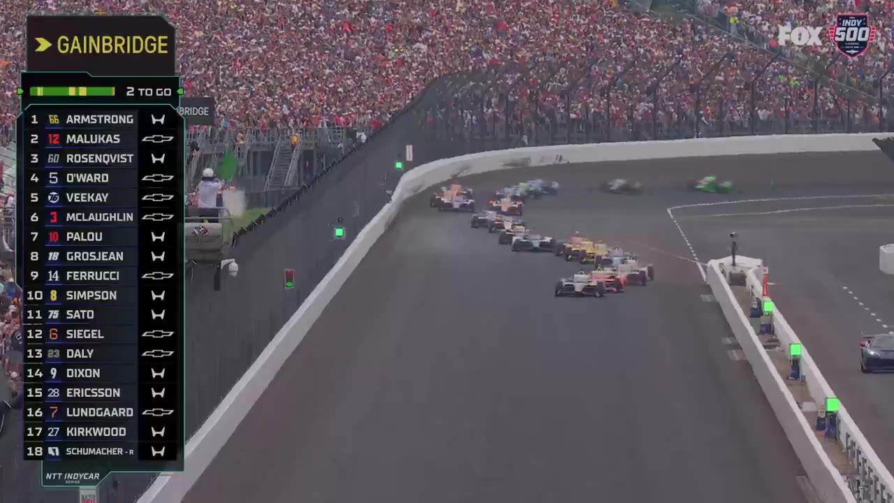 Will Compton: Absolutely INSANE finish at the Indy 500!!! 

My god I can’t believe the red car couldn’t hang on (hand up I’m not famil