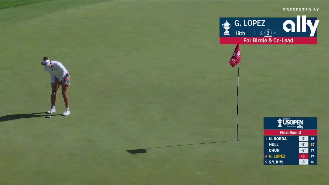 Fore Play: GABY LOPEZ HUGE BIRDIE ON 18 TO TIE CHARLEY HULL FOR THE CLUBHOUSE LEAD https://t.co/otLn6xqJ6k