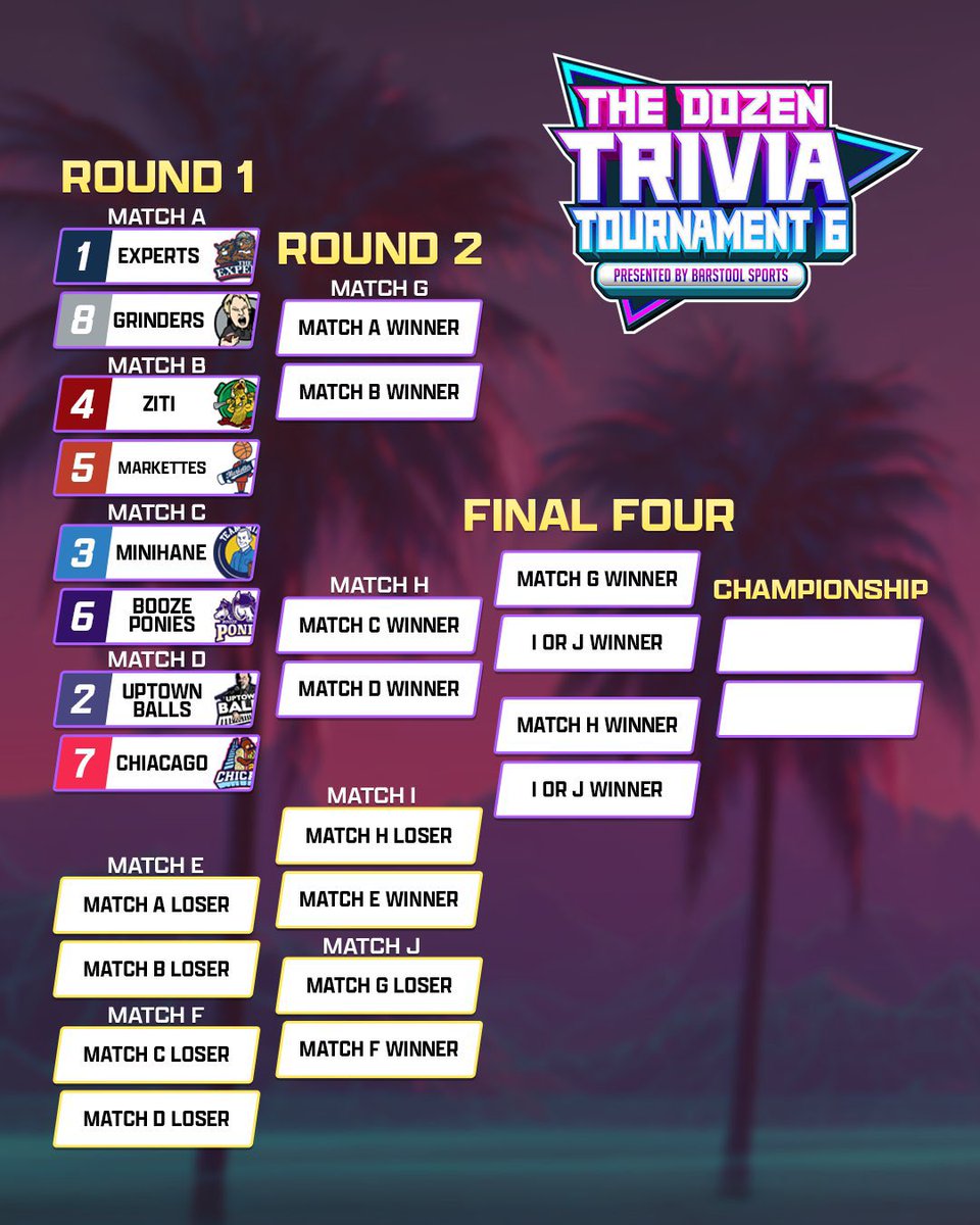 The Dozen Trivia: Here is the bracket for The Dozen Trivia Tournament 6: https://t.co/ranJYGb7Oi