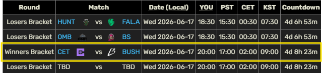 tBush Update: 🌳🚨PSA: No @tBushGaming in action again this weekend

📅BUSH returns Wednesday 6/17 @ ~8pm ET

Winners Final 🆚 CABAL