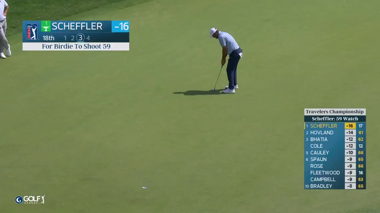 Fore Play: Scottie’s putt for 59 on 18.

That far away from being the second player in PGA Tour history with two sub-60 rounds. htt