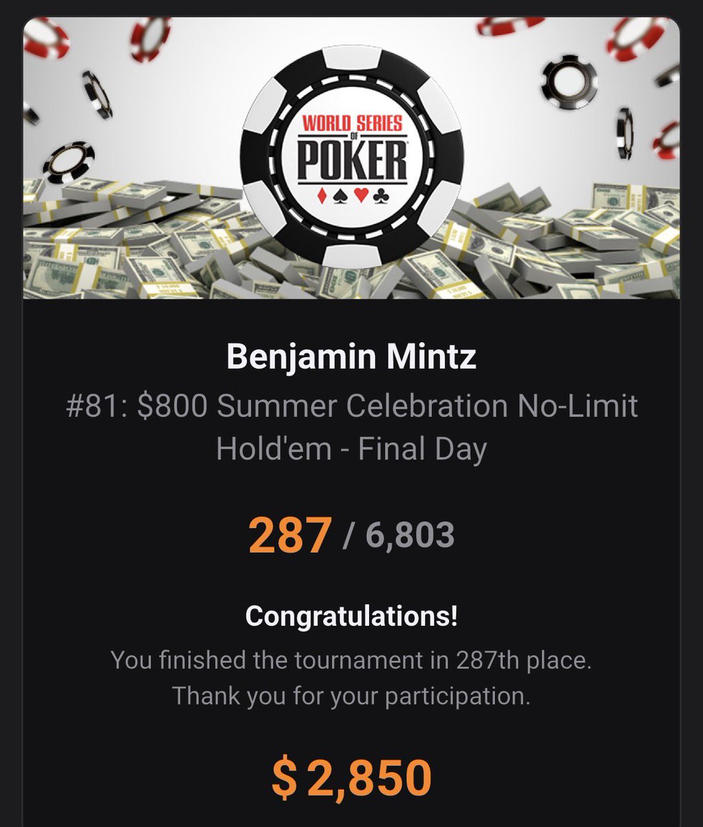 Mintzy: Solid effort & got momentum for main tomorrow which is all that really matters #WSOP2026 https://t.co/ozTrXbWn3Z
