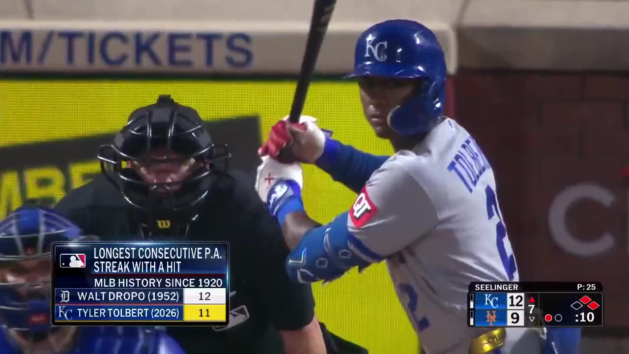 Jomboy Media: Royals outfielder Tyler Tolbert has tied an MLB record with a hit in 12 straight at bats! https://t.co/PlMNTIKVgC