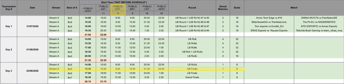 tBush Update: 🚨Day 3 LCQ Schedule:
*ALL TIMES ARE APPROXIMATE*
1st Match (8am ET): Losers Semifinal - The Pit EU vs BTD Esports
🌳