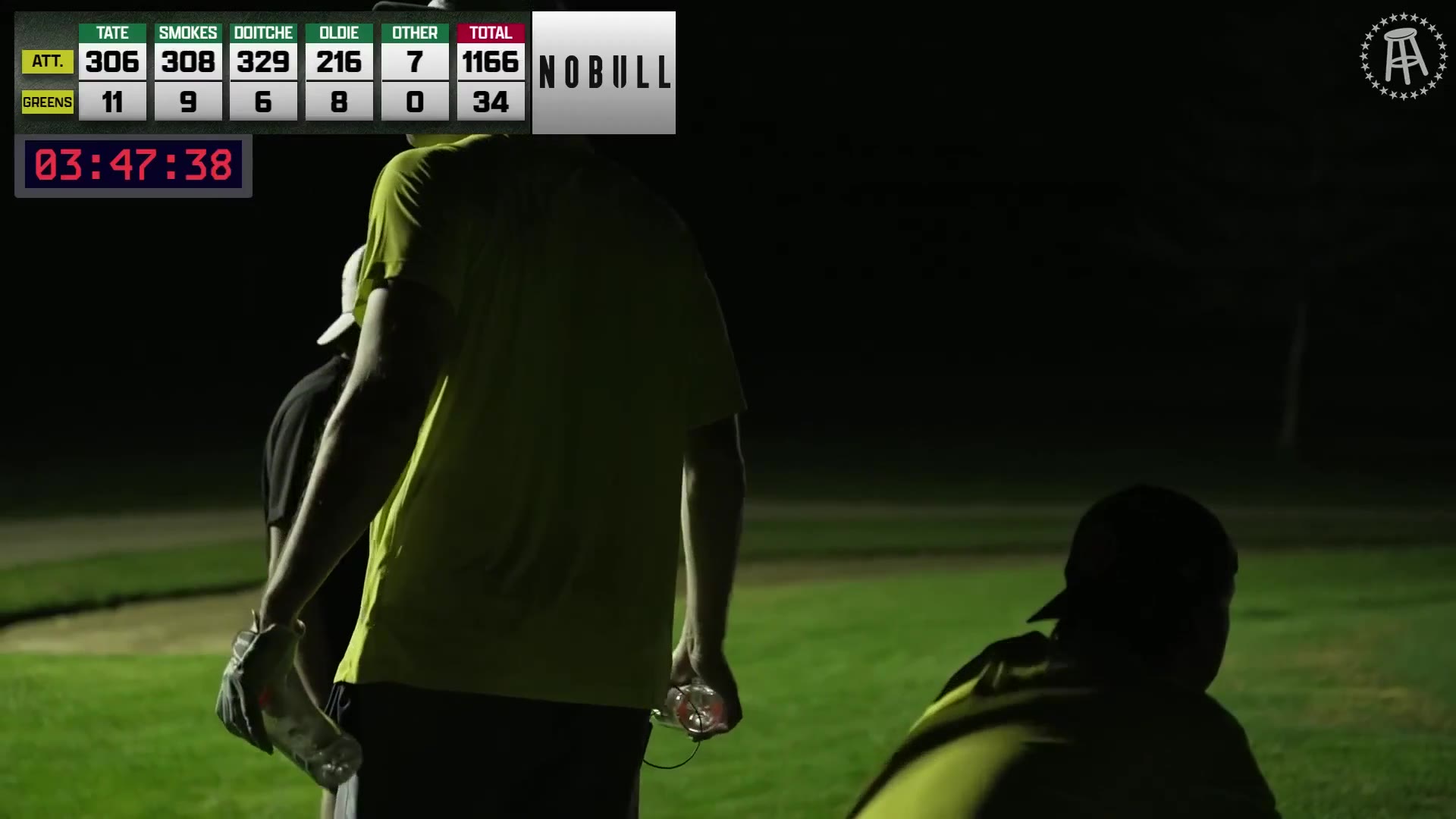 Barstool Sports: We’ve got a man down at the World’s Longest Putt Stream  https://t.co/5zABQCJjpz