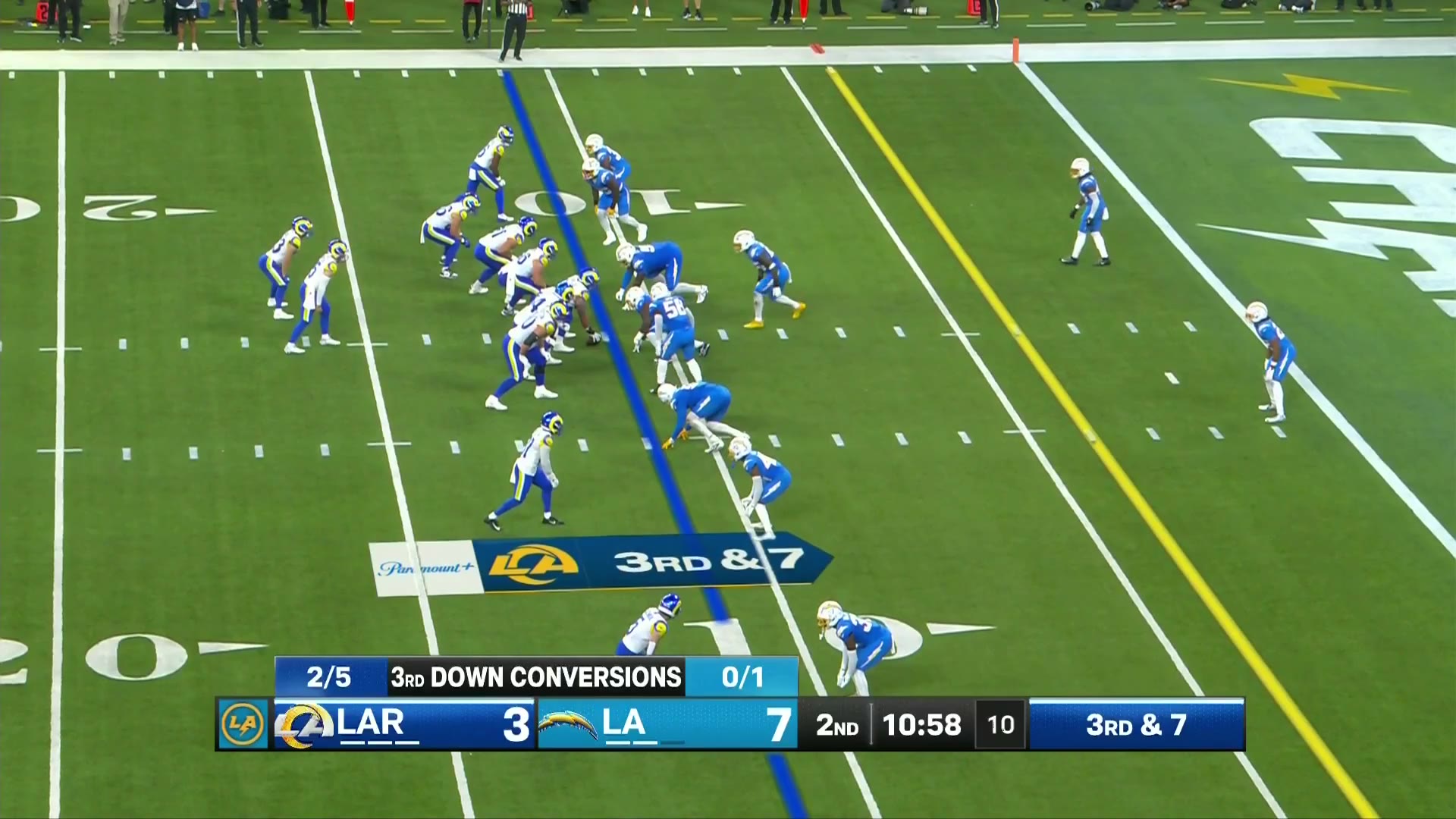 A Rams wide receiver catches a touchdown pass in the end zone during a Rams-Chargers game (LAR 3, LA 7, 2nd quarter), with teammates celebrating and a TOUCHDOWN graphic displayed.