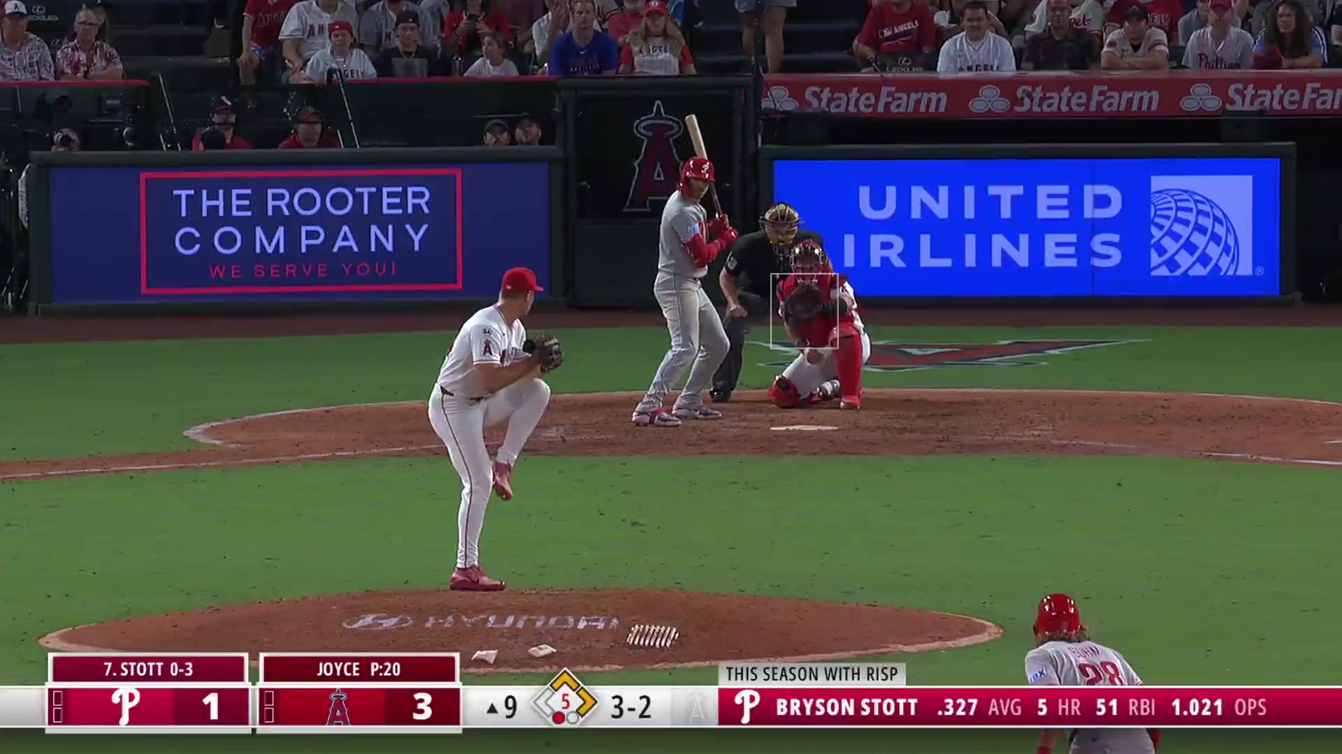 An Angels outfielder tracks and catches a deep fly ball at the wall, then jogs back in as teammates react; scoreboard shows Phillies 1, Angels 3, top of the 9th, Stott batting 0-3, Joyce pitching.