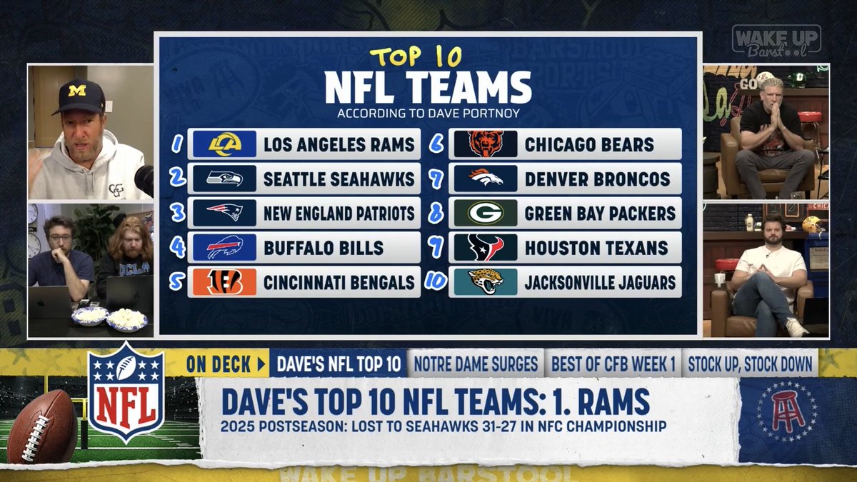 Dave Portnoy Super Bowl contender rankings put 49ers on top