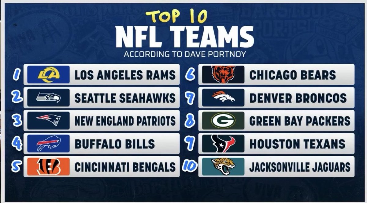 Dave Portnoy: My top 10 teams in the NFL. Fair and unbiased