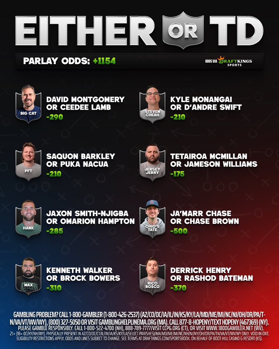 Steven Cheah: Either Or TD Gambling Cave Parlay today. Who is most likely to blow it? OR do we cash big?

Ride with us here on @DKSpor