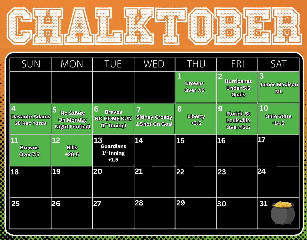 Ohio’s Tate: The only thing scarier than Friday the 13th is Chalktober the 13th
Huge hurdle to get over tonight, so I’m riding with